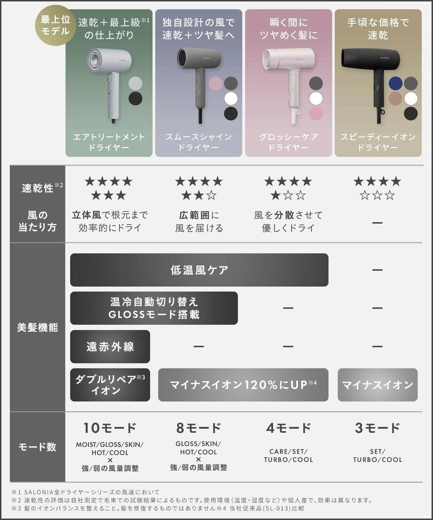 SALONIA Glossy Care Hair Dryer Metal Gua Sha Comb Hair Hair Hair Brush Fast for Beautiful Shiny Hair Gift Set White Silver & - Dryer, Comb, - Drying,