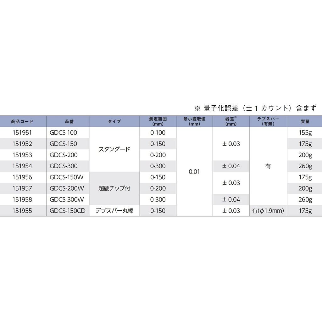 Niigata Seiki SK GDCS-200W Carbide-Tip Digital Caliper, 200 mm