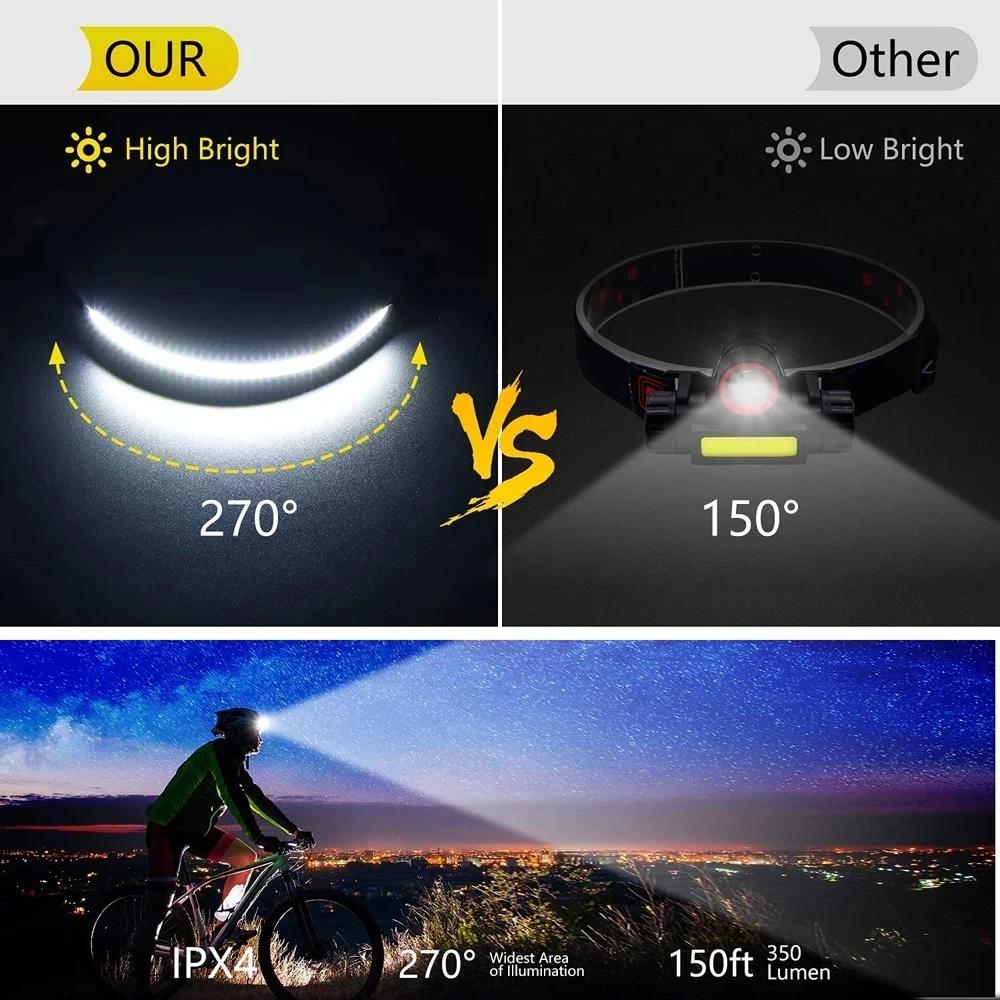 LED+COB Sensor Headlight 5 Lighting Modes Head Torch Rechargeable Built In 1200mAh Battery Head Lamp Waterproof Working Lantern