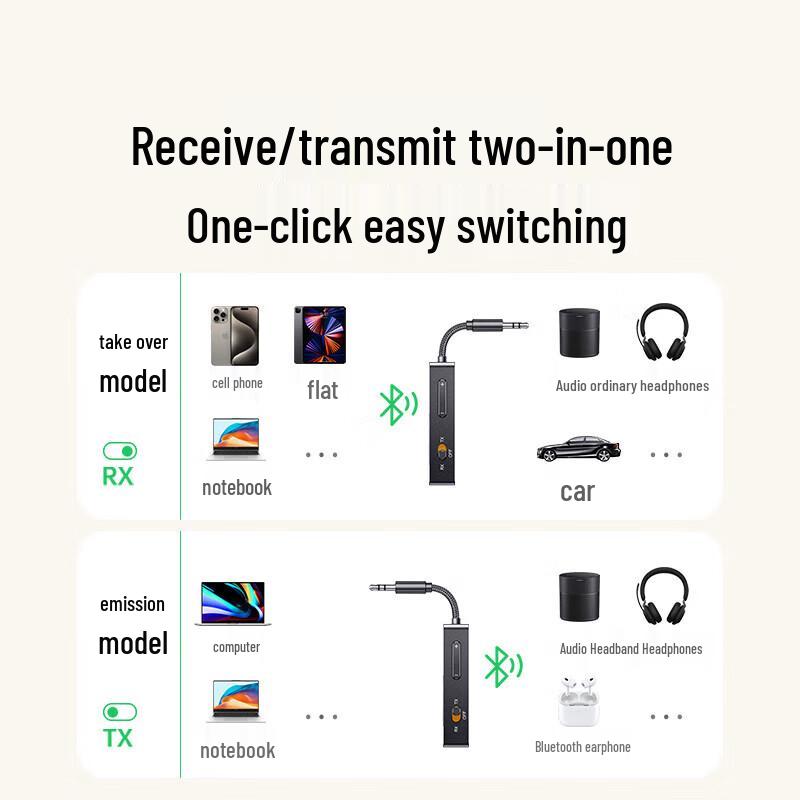 UGREEN Bluetooth 5.3 Audio Receiver Transmitter