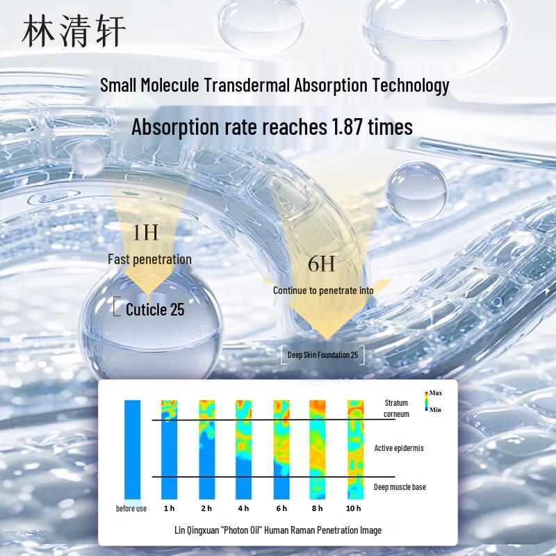 Lin Qing Xuan Camellia Brightening & Repair Essence Oil