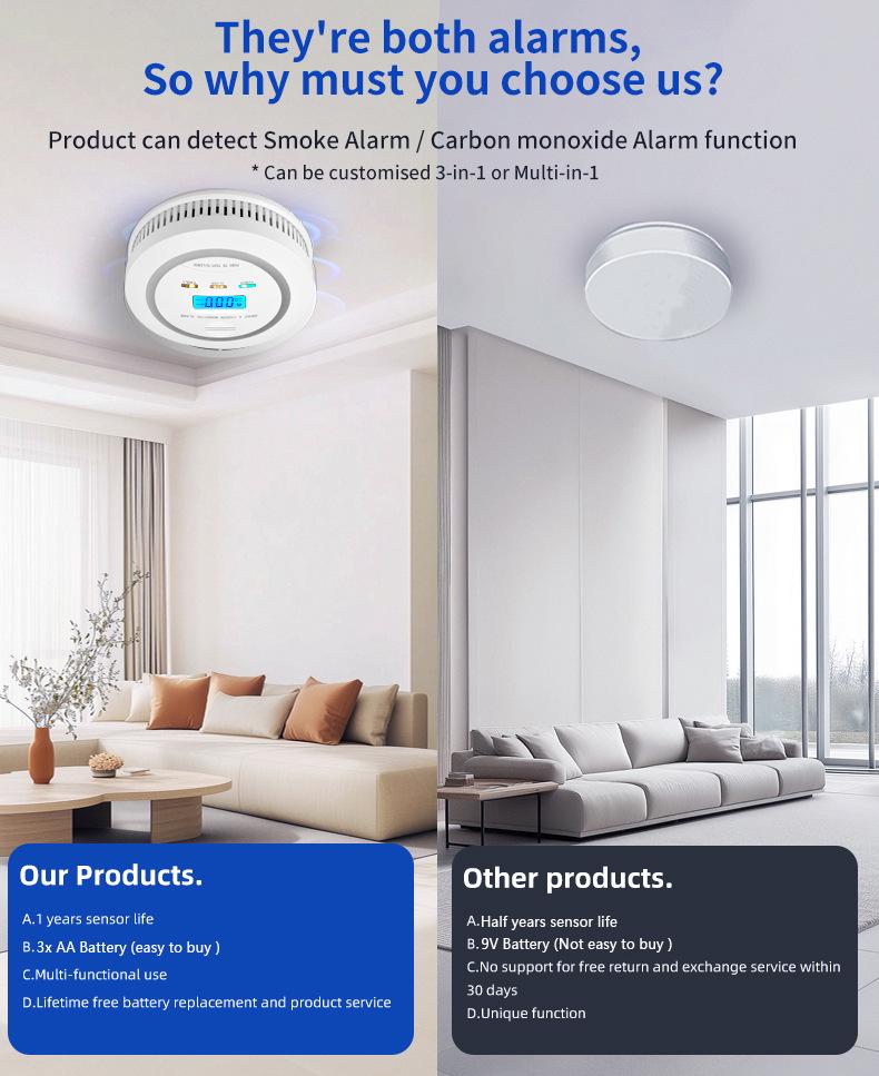 2-in-1 Smoke & Carbon Monoxide Detector with CE FCC ROHS Certification, Standalone Sound & Light Alarm
