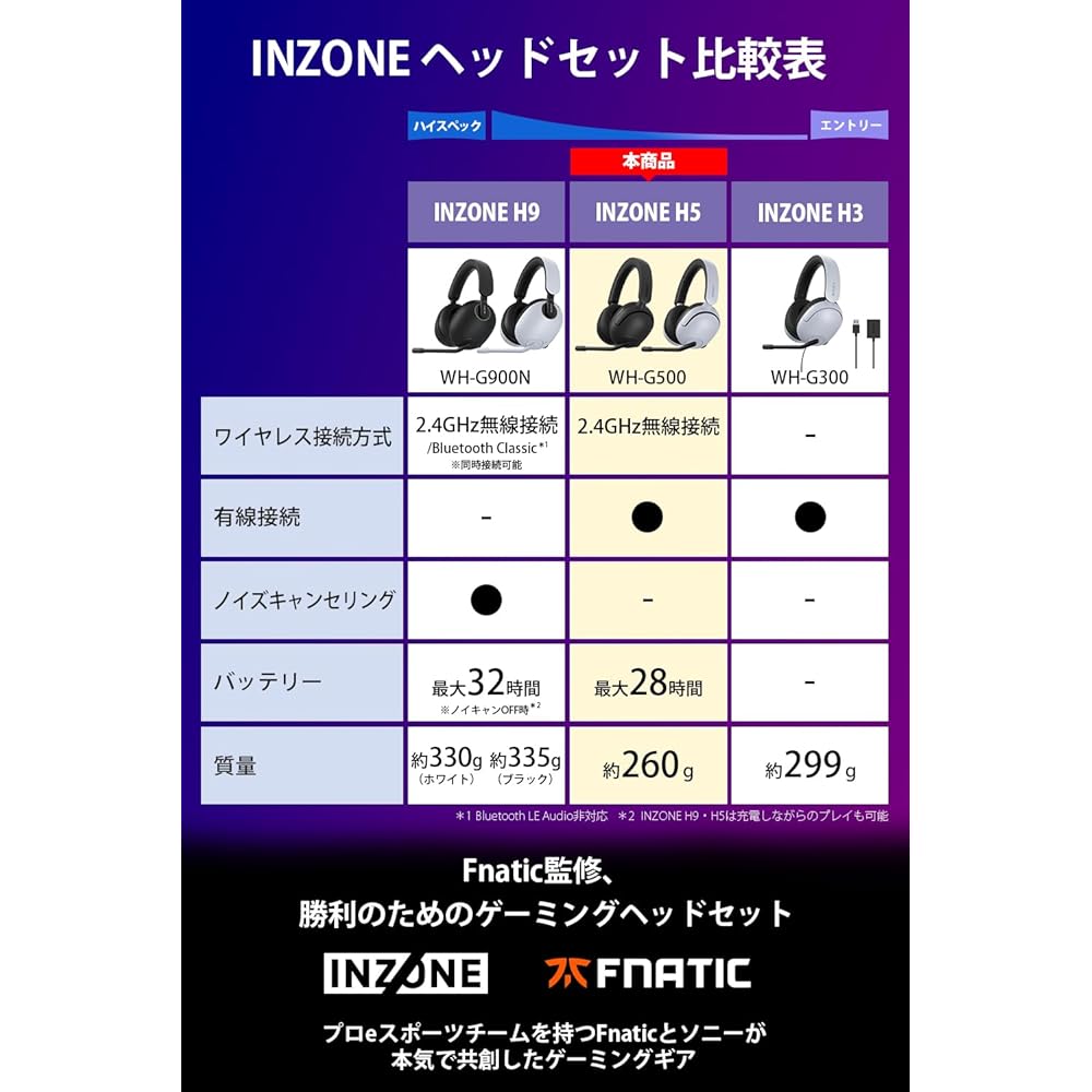 Sony INZONE H5 Gaming Headset Wireless Low Latency 3D Sound Lightweight Design Black