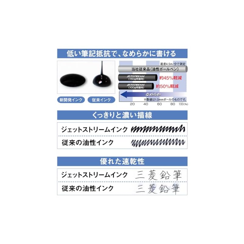 Mitsubishi Pencil Jetstream Oil-Based Ballpoint Pen, 5-Pack, 0.7mm Black, Easy To Write With, SXN150075P.24