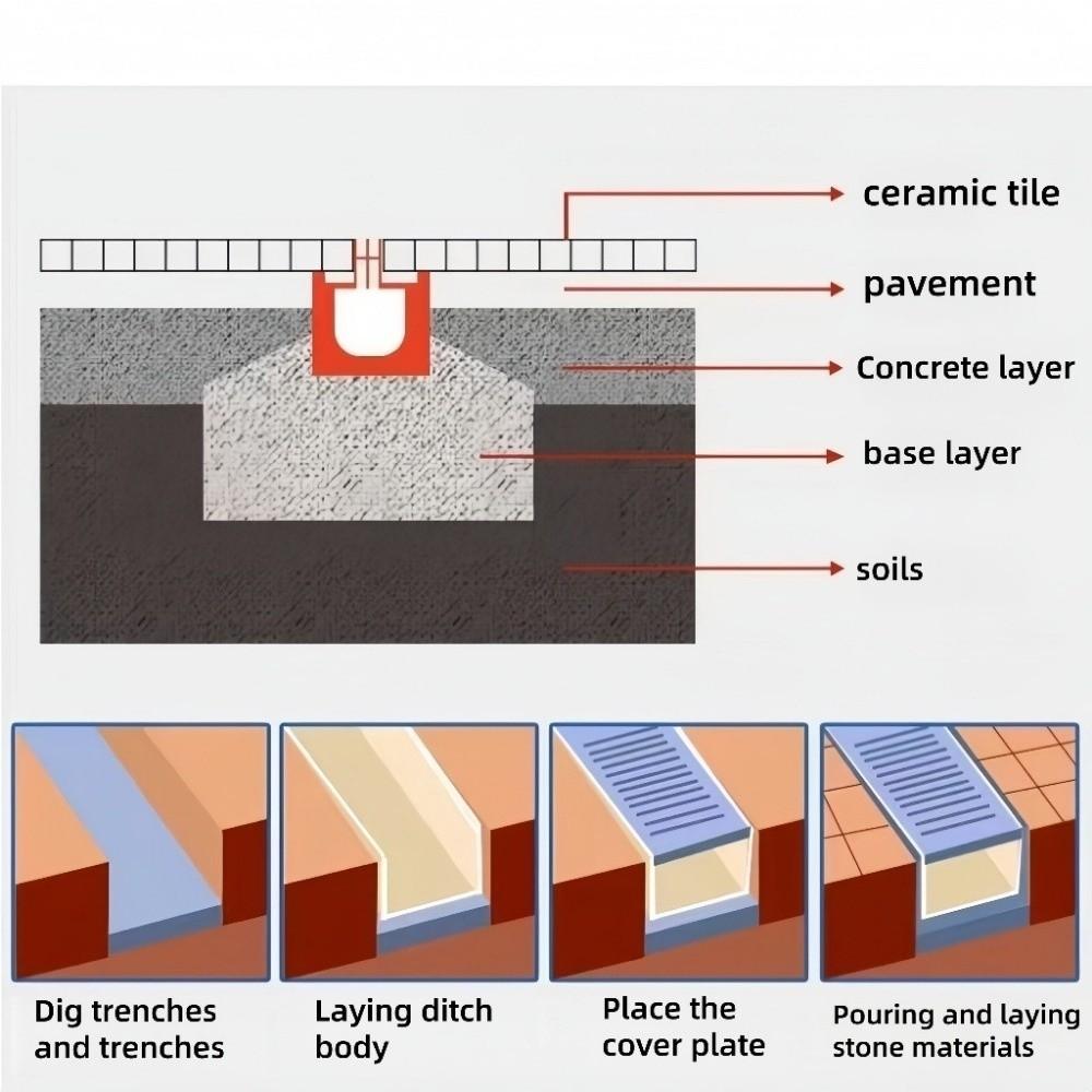Gouttière de Drainage en Résine Grille Robuste à Rangée Unique Fossé de Drainage Fini Gorge en U Couvercle en Acier Inoxydable Drain Linéaire