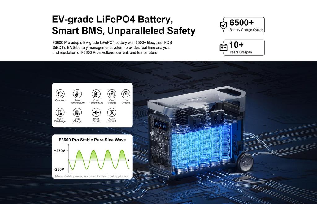 FOSSiBOT F3600 Pro Portable Power Station 3840Wh LiFePO4 Battery 3600W AC Output 13 Output Ports APP Control