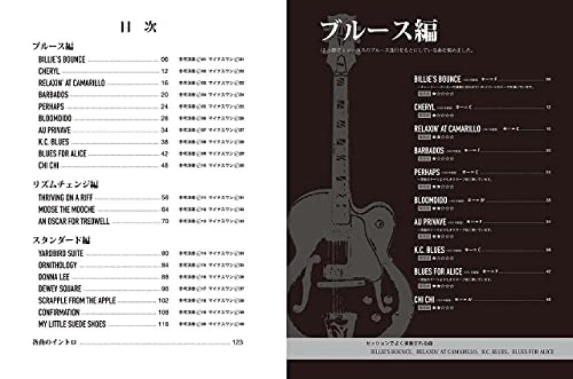 [Guitar Score with TAB Score] Charlie Parker Collection for Jazz Guitar [Reference Performance & Minus One CD Included]