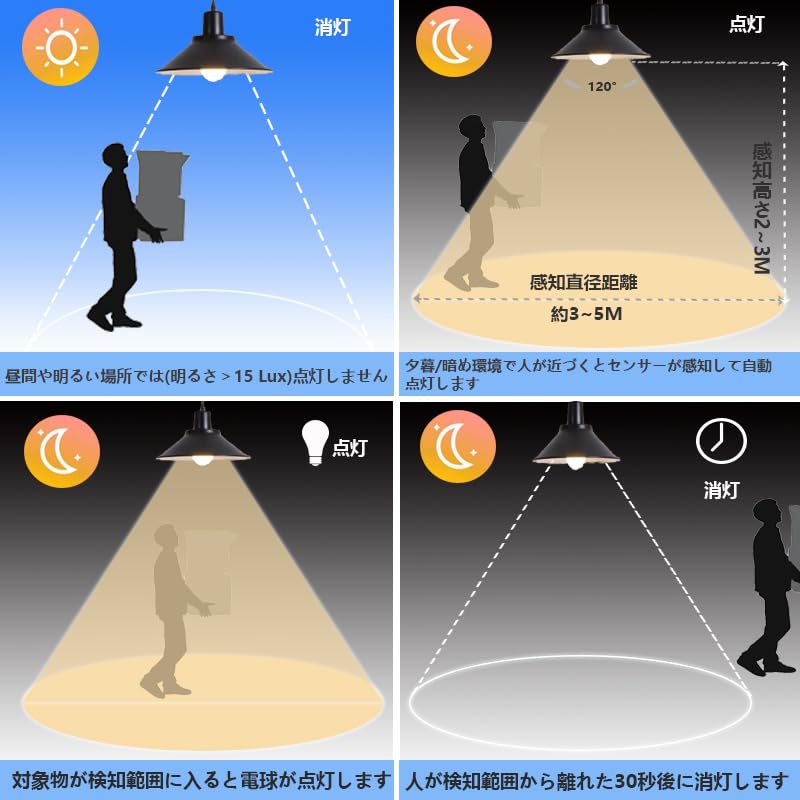 FYHART E17 LED Motion Sensor Light Bulb, E17 Base, 7W (60W Equivalent), 800LM, Automatic OnOff, for Bathrooms, Stairwells, Hallways, and Entryways