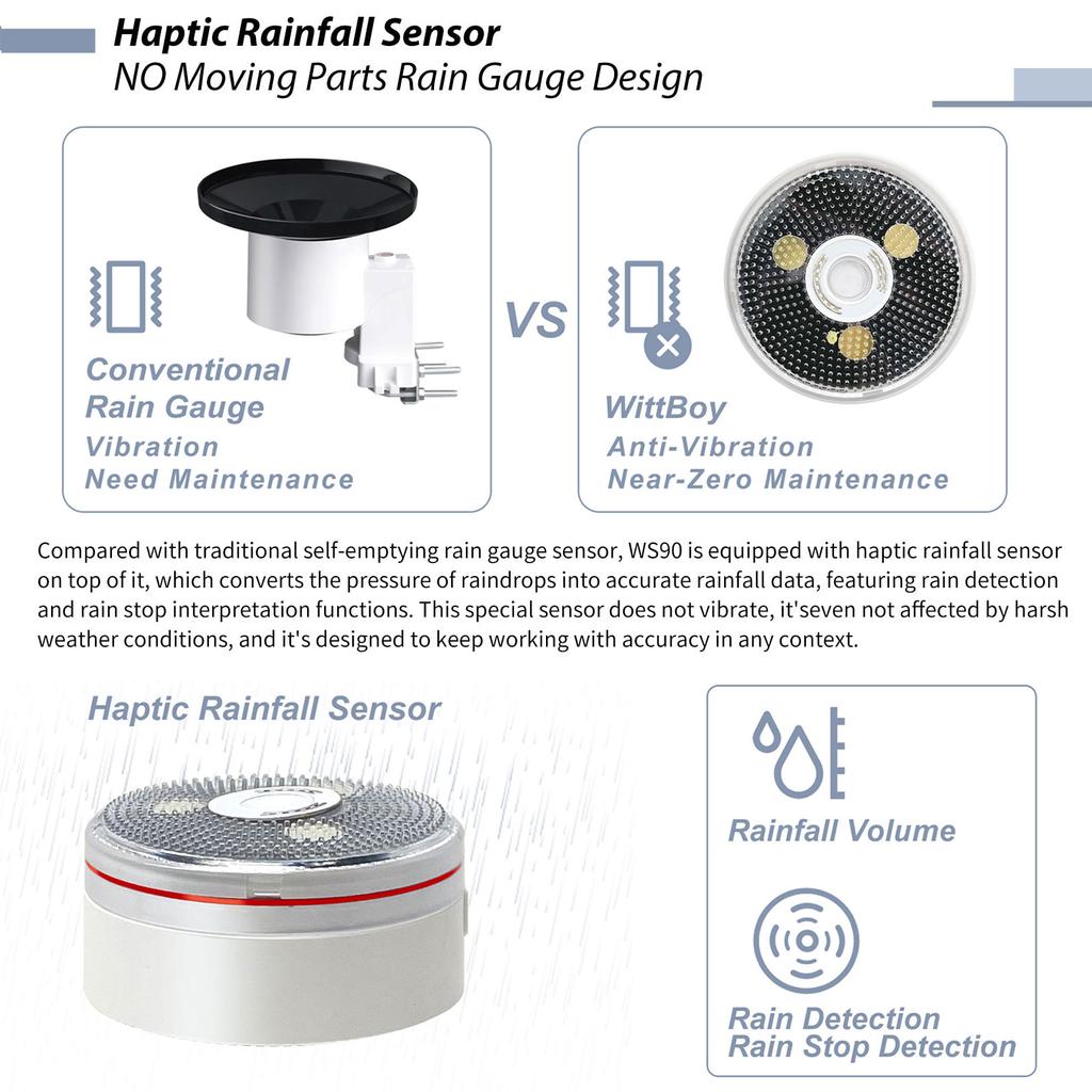 Ecowitt GW2001 Wittboy Weather Station Includes GW2000 IoT Wi-Fi Gateway and WS90 7-in-1 Outdoor Solar Powered Weather Sensor