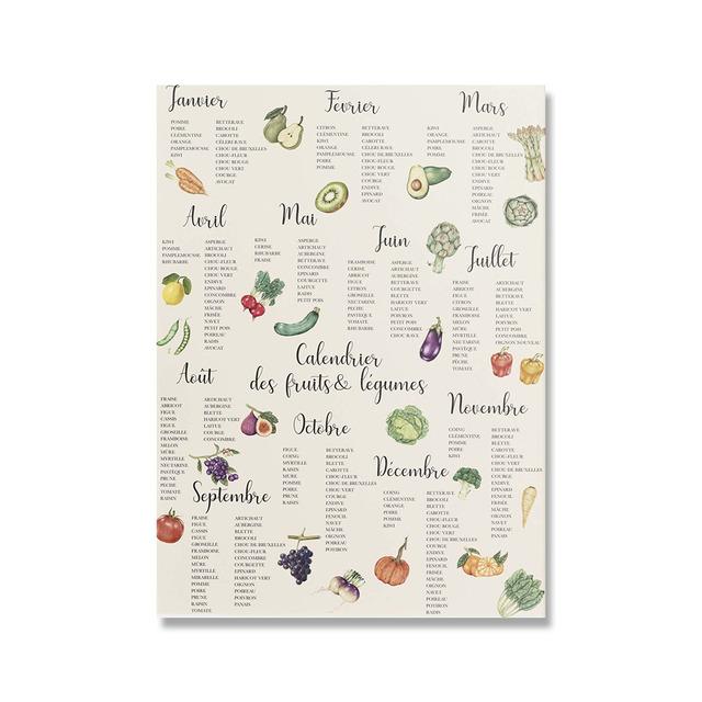 Lot De 9 Impressions Murales Légumes – Déco Cuisine/salle à Manger – Non Encadré