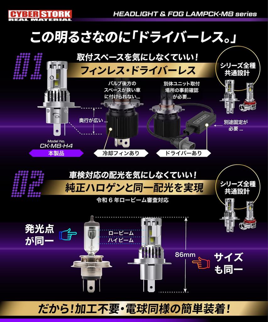 CYBERSTORK (Japanese manufacturer) H4/H19 LED Headlights, 224,600cd, White, Vehicle Inspection Compliant, 6600 Lumens, Wireless Installation, 6500K, E