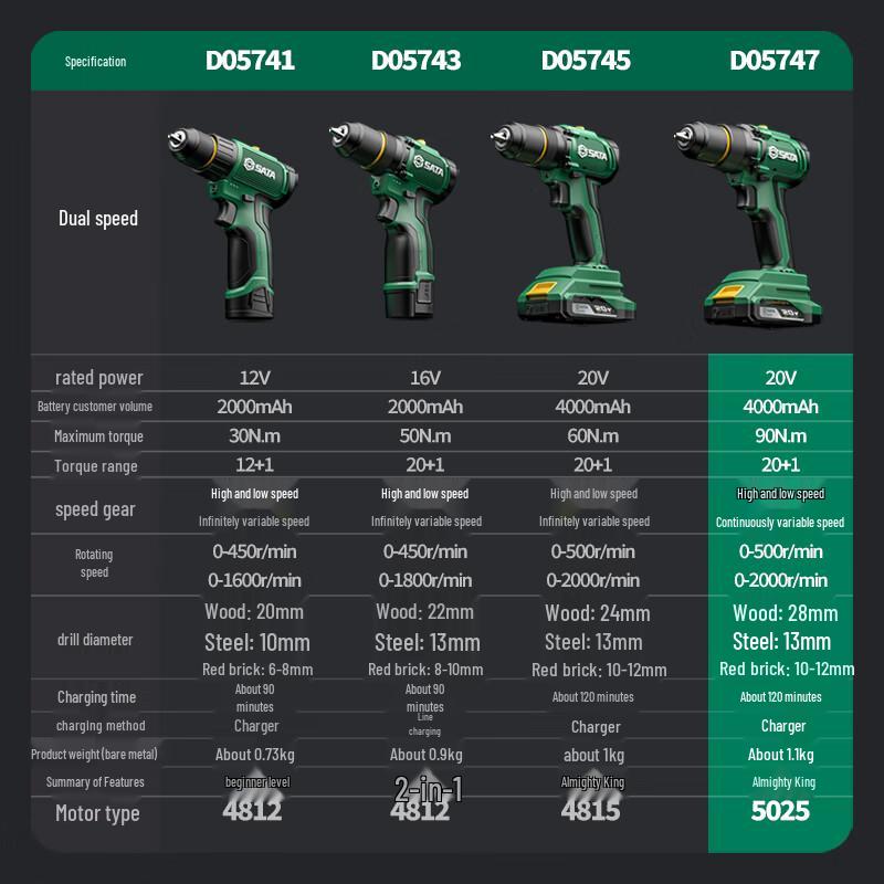 SATA Industrial Brushless Cordless Drill/Driver CN Plug (adapter Included)