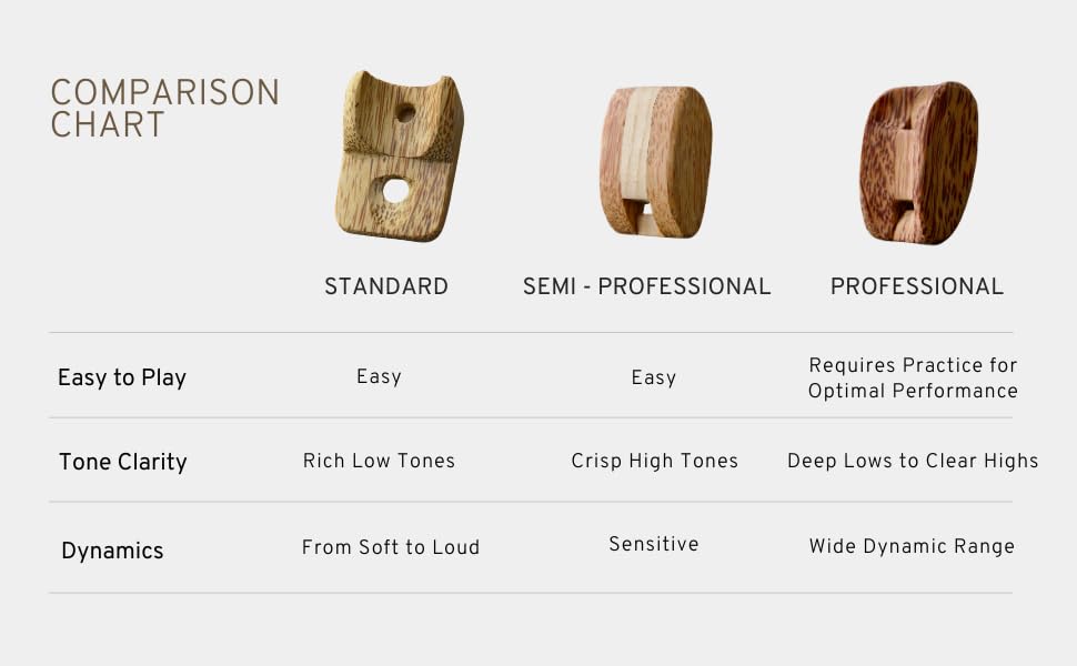 Professional Model Wooden Nose Flute Beeswax Finish For Professionals 3 Octave Range Clear High Notes (nose Flute/whistle)