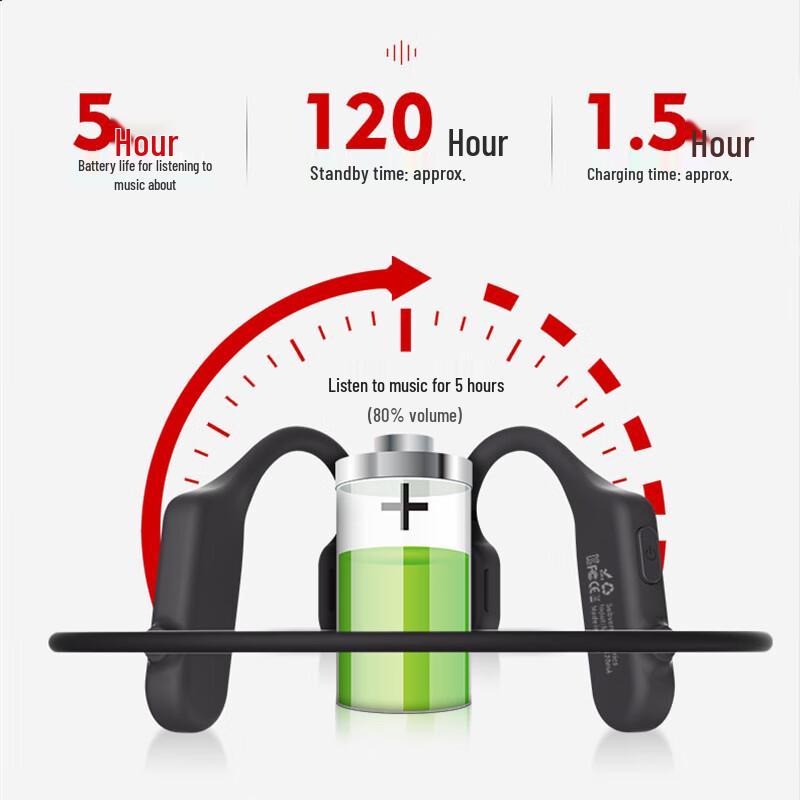 MEEEGOU Open-Ear Bluetooth Earbuds MJE50