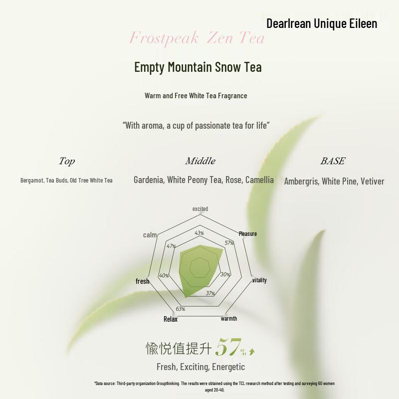 Dear Lrean Fragrance Hand Cream Gift Set