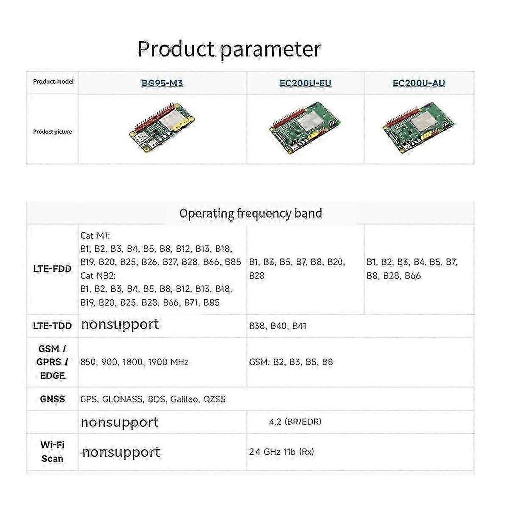 EC200U Development Board with IoT LTE Cat 1, C4-P01 for QuecPython & Bluetooth Wireless Communication