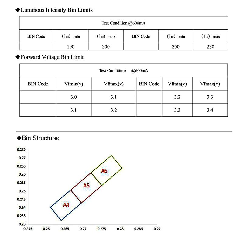 100 buc pentru iluminare de fundal LED de mare putere 2W 3.0-3.4V/6.0-6.4V 3030 94Lm alb rece iluminare de fundal LCD pentru aplicații TV EMC 3030C-W3C3