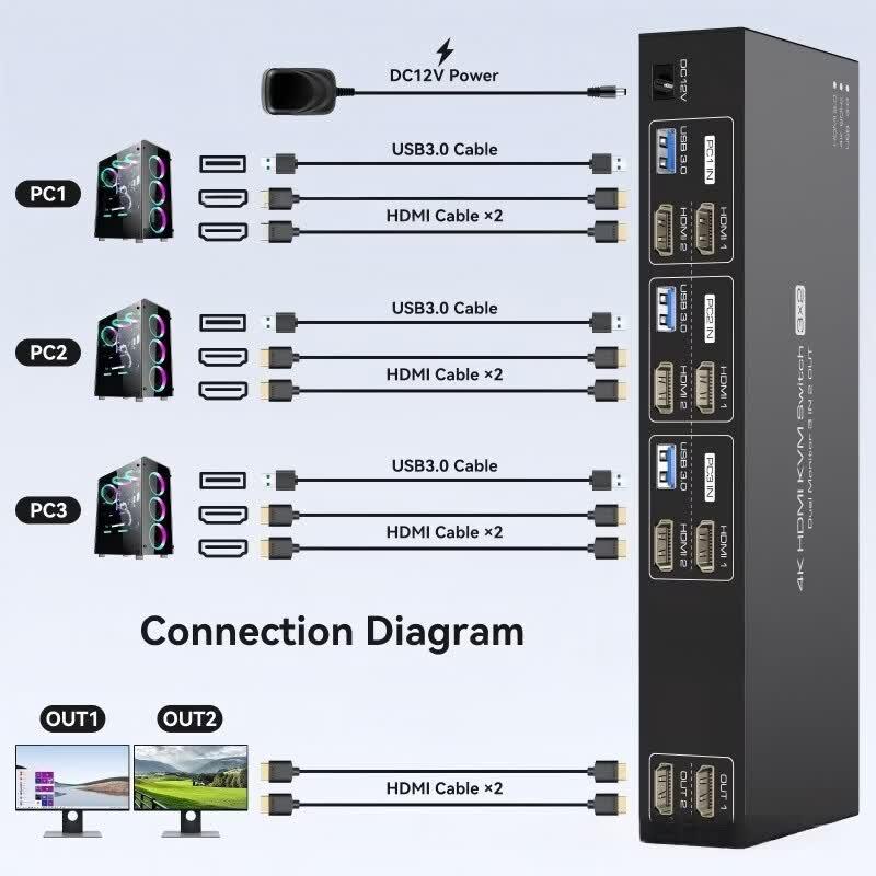 8K HDMI & USB 3.0 Dual-Channel KVM Switcher