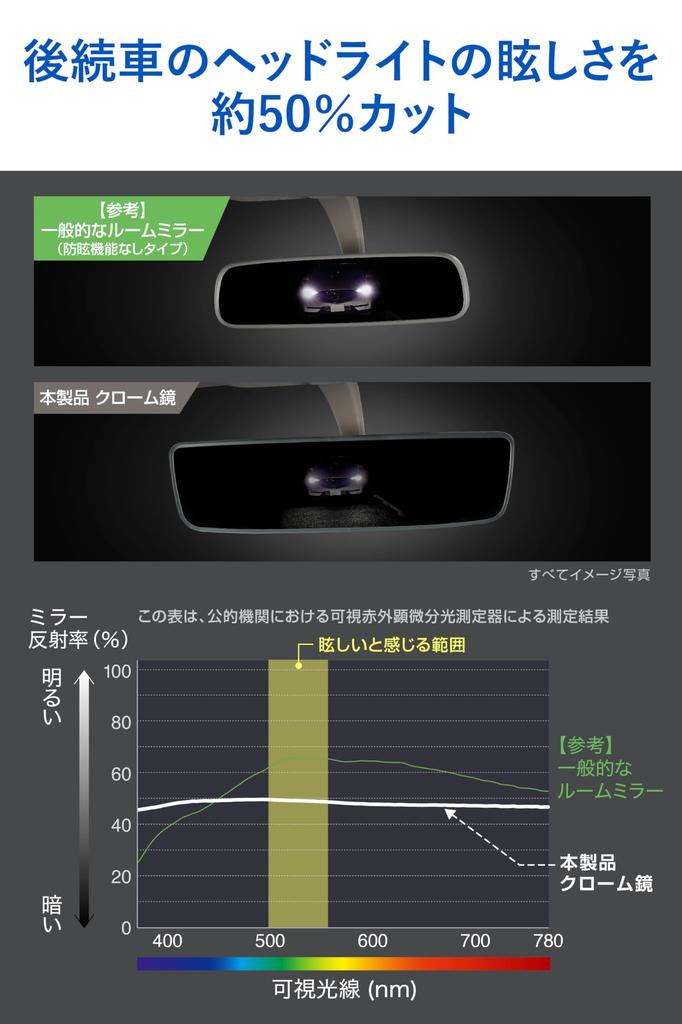 CARMATE Car Room Mirror Mazda Exclusive Wide Rear View Mirror A Type Chrome Mirror 3000SR Mazda PL230 3/CX-30/MX-30/CX-5/CX-8/CX-60/CX-80