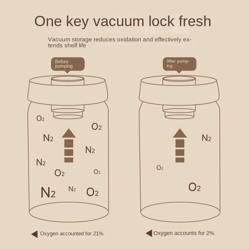 316 Edelstahl Vakuum Kaffee Vorratsbehälter Luftdicht Lichtdicht Tee Gewürz Lebensmittel Vorratsglas Küchenwerkzeug
