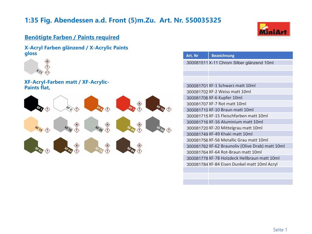 MiniArt Scale Plastic Model Kit Soldiers Having Dinner On the Front Line 1/35 MA35325 (5 Figures)
