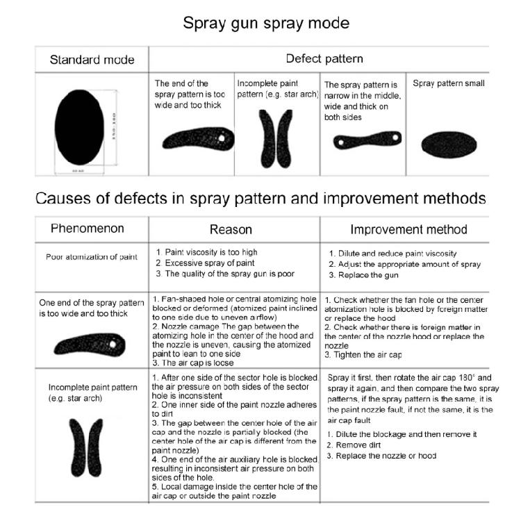 HVLP Siphon Feed Type Presure Feed Type Sprayer Guns Car Automotive Furniture Paint Sprayer Guns 1000CC 2mm Nozzle
