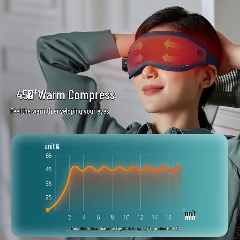 Philips Eye Massager with Heat Compression CN Plug (adapter Included)