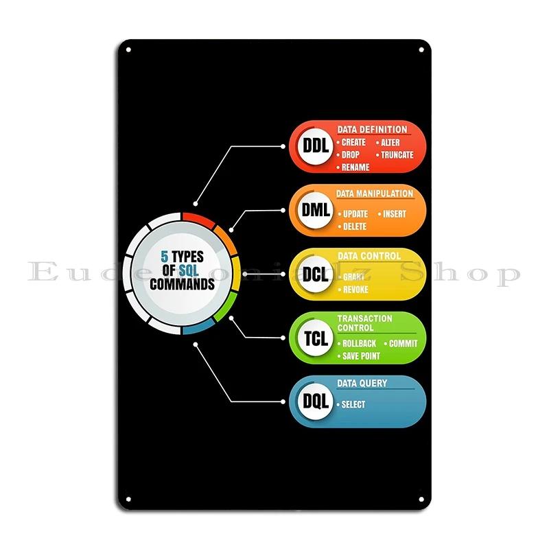 Subnetting and Ipv Network Engineer Subnet Mask Visual Summary Getting Things Done Metal Create Print Wall Cave Tin Sign Poster 20x30cm(7.8x11.8inch)