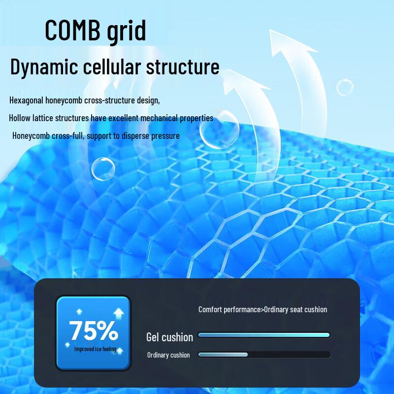 Luzhiyuan Honeycomb Gel Cooling Seat Cushion
