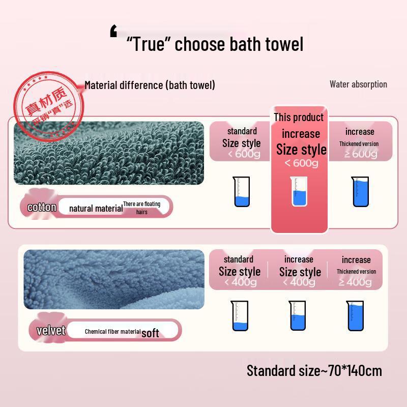 KING SHORE A-Class Antibacterial Pure Cotton Bath Towel