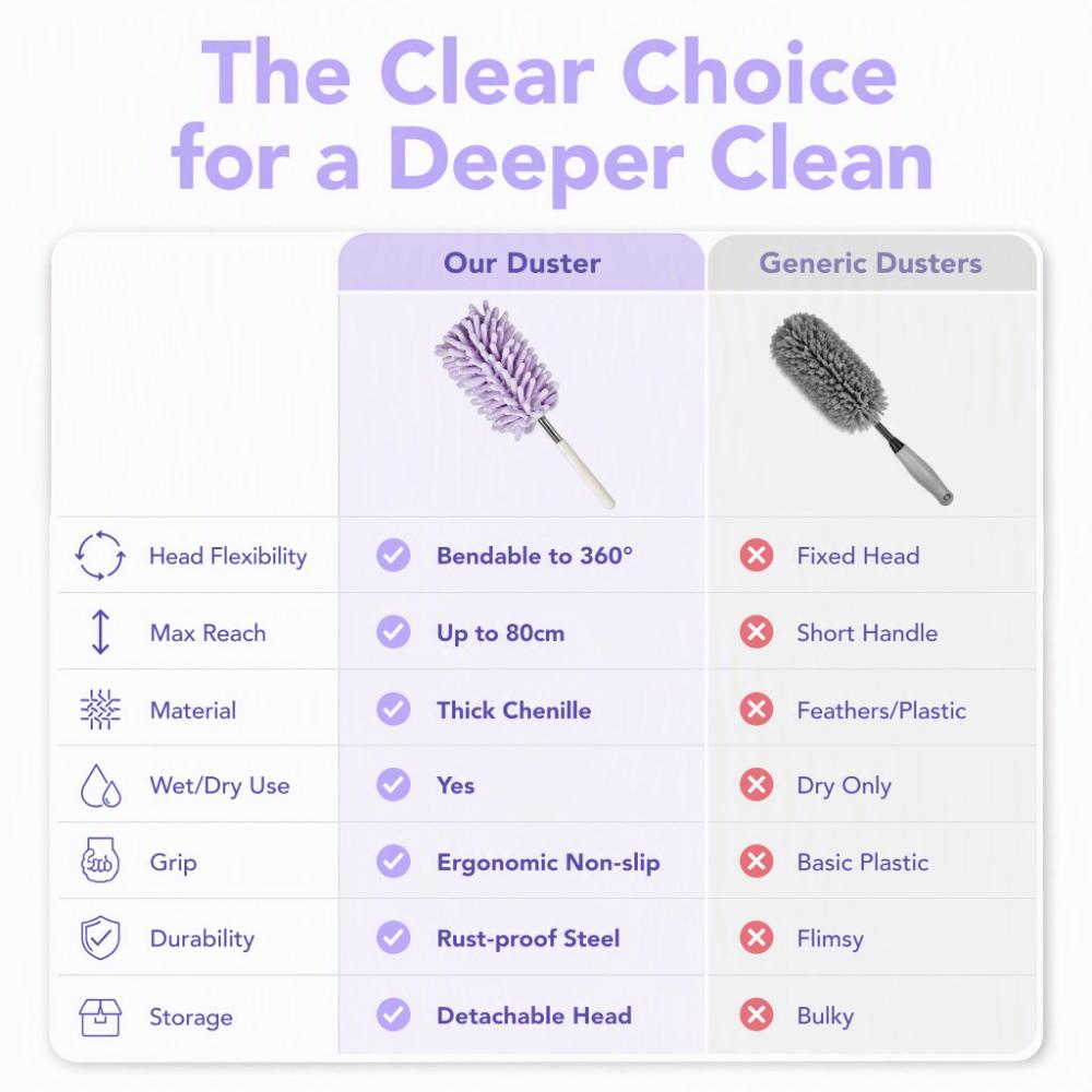 2pcs Extension Pole Handheld Duster Washable Washable Duster Practical Telescopic Duster Office
