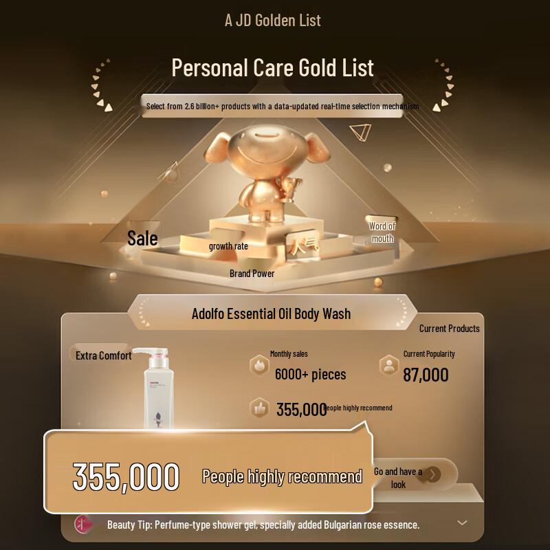 Adolf Youth Memory Essential Oil Shower Gel