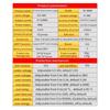 Direct Current Bucking Converters Step Down Module Power Supply Output 0-36V 5A Adjust Power Supply Module