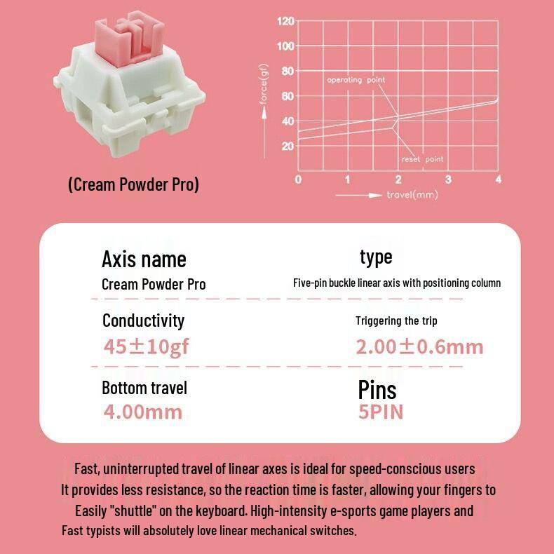 

Механічні клавішні перемикачі Gateron Cream Yellow PRO Silent Tactile Hot-Swappable