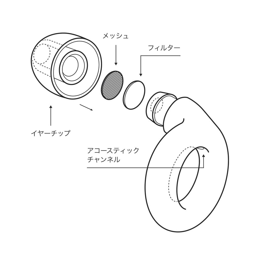 Loop Experience Live Earplugs for Live Noise Reduction for Live Performances and Hearing Protection for 8 Eartips Set Each of and L Noise Reduction