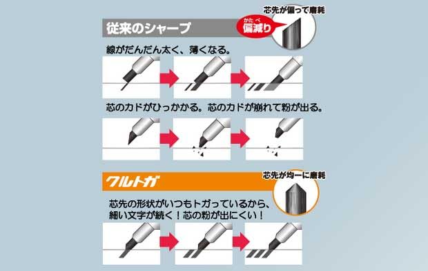 Mitsubishi Pencil Kuru Toga KS Model Mechanical Cream 0.5mm Pencil, Yellow, M5KS1P.27 [Set of 5]