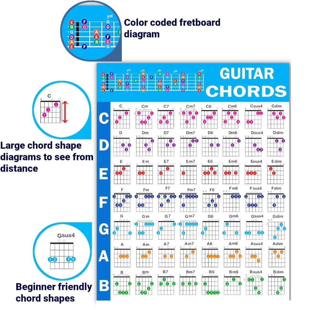 Printed Vinyl Paper Guitar Practice Chord Chart Coated Paper Chord Fingering Diagram For Kids