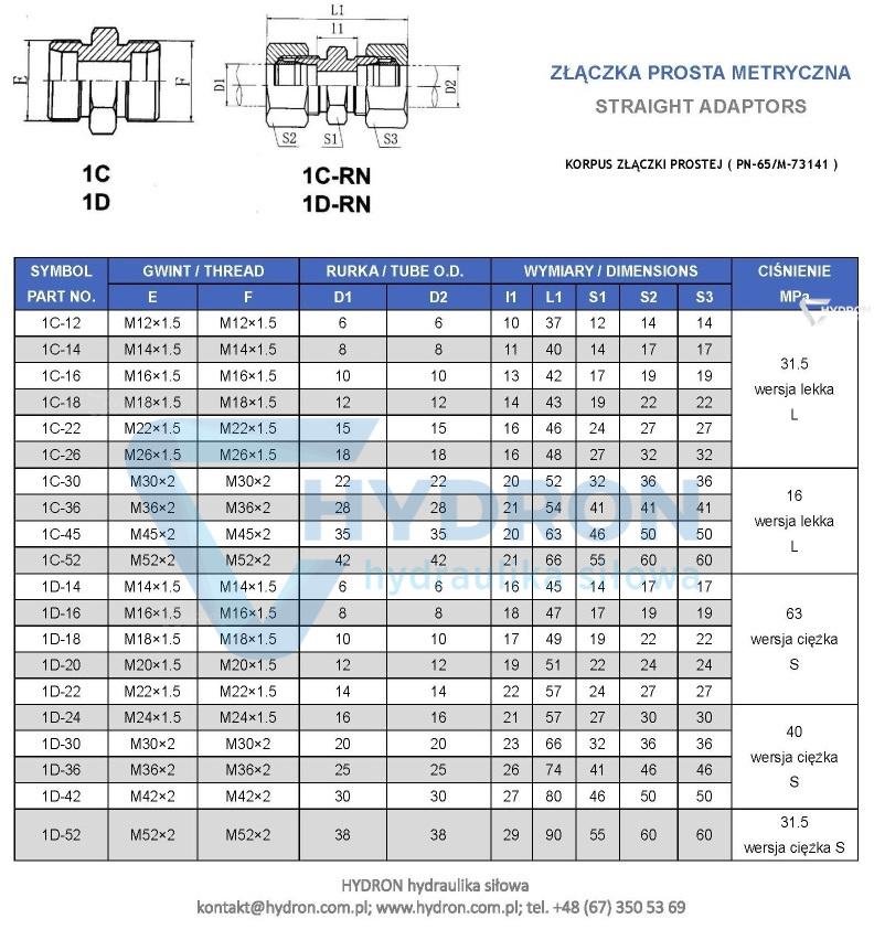 Złączka Prosta Bb M52X2 38S