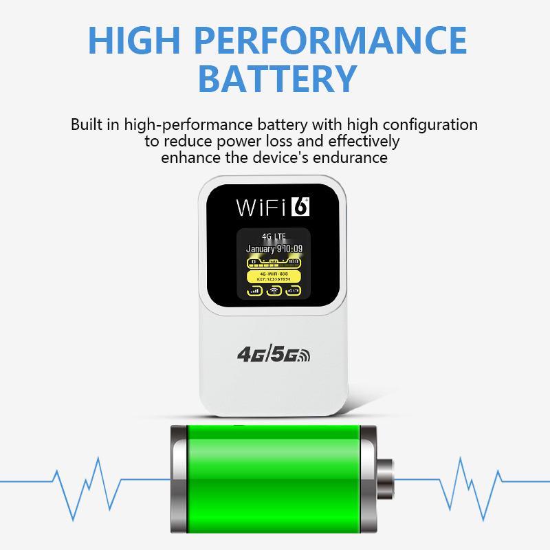 Global 4G Portable WiFi Router with SIM Slot, Car Hotspot MIFI for Europe, Africa, Asia, and the Americas, Model M31