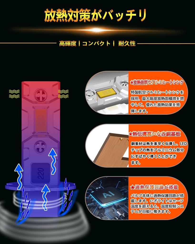 WENLE Ultra Compact H3 H3a LED Fog Light Truck 3000K Yellow Compatible with New