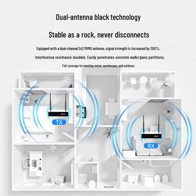 BOEGAM Enterprise Wireless HDMI Screen Mirroring System (CN version)