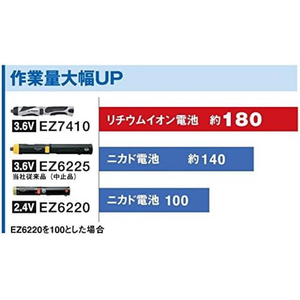 Panasonic 3,6V 1,5Ah Akku-Stichbohrschrauber Schwarz Ez7410la2sb1
