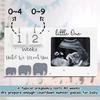 Baby Photo Frame Baby Growth Birthday Gift Family Picture Frames Living Room