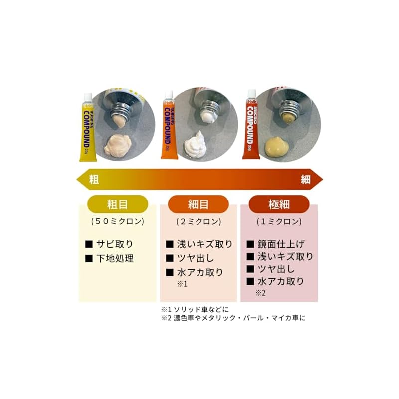Holts Repair Supplies Compound Mini Set: Coarse-Fine-Extra Fine, 25g x 3 Bottles (Holts MH926)
