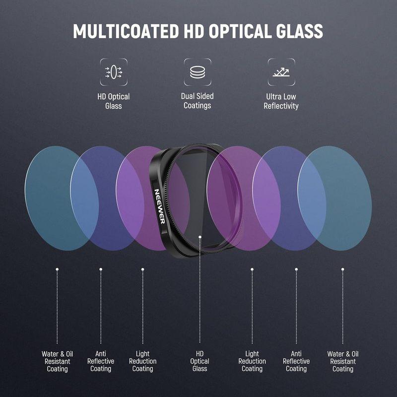 NEEWER CPL Filter Compatible with Insta360 Ace Pro Insta 360 Ace Pro 2 Snap On Multicoated HD Optical Glass Adjustable