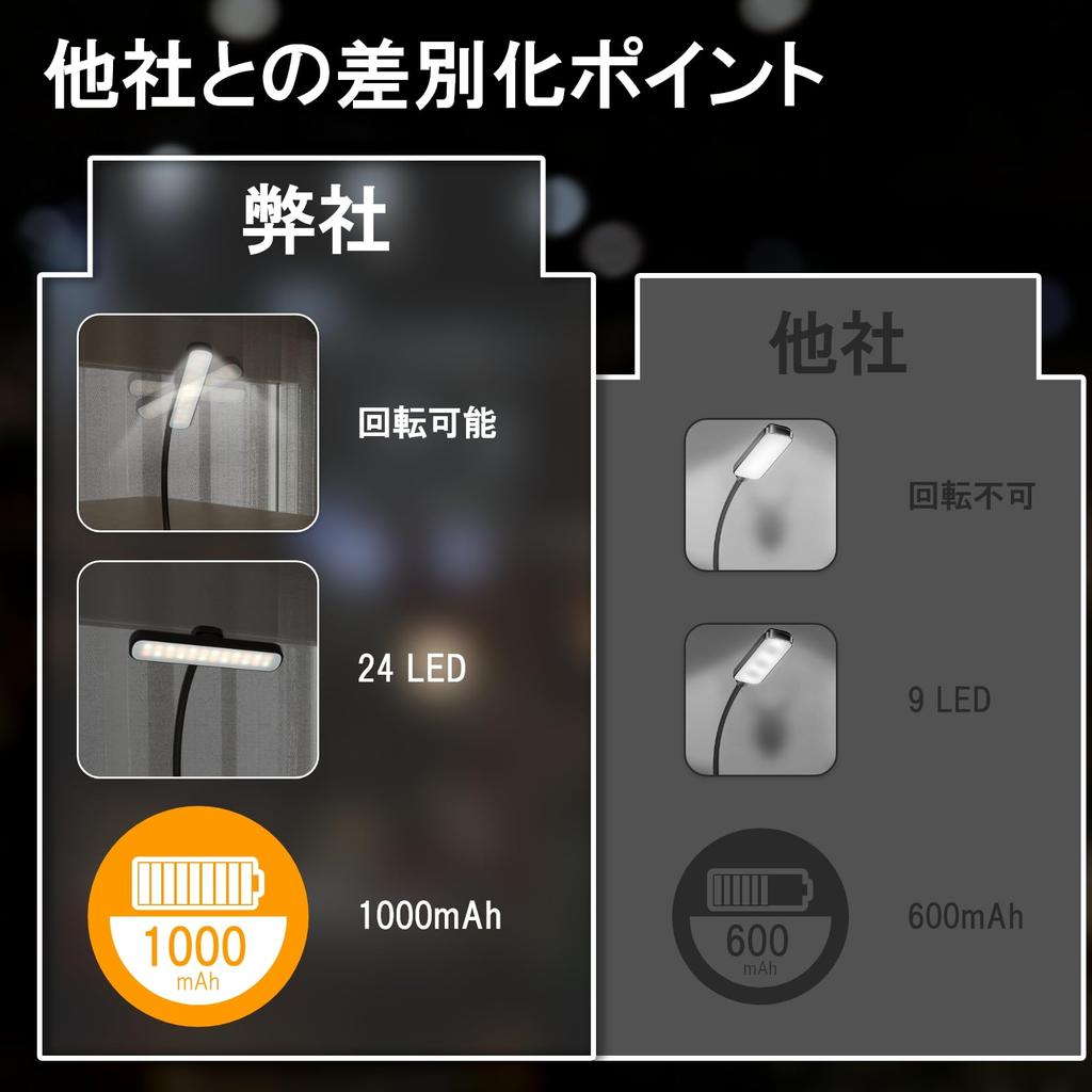 LUTW Rotating LED Reading Light, Eye-Friendly, 24 LEDs, 3 Color Temperature Settings, Stepless Dimming, 5 Brightness Settings, USB Rechargeable,