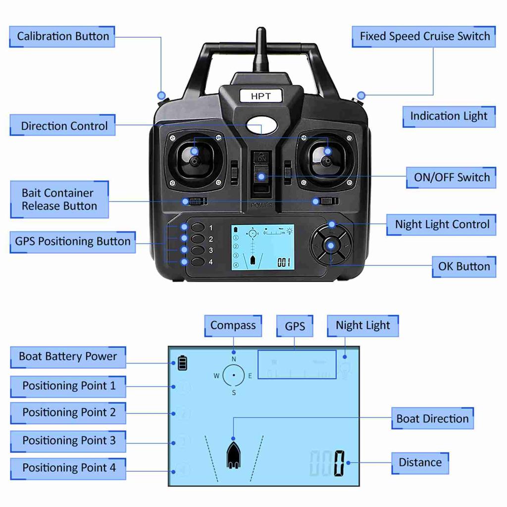 GPS Fishing Bait Boat with 3 Bait Containers Wireless Bait Boat with Automatic Return Function