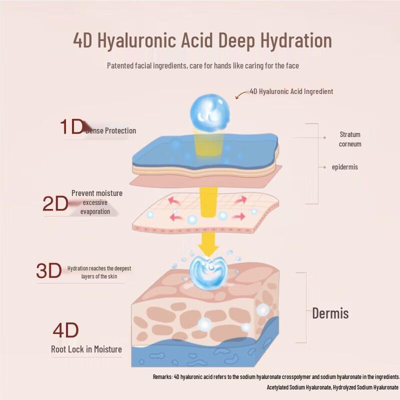 Ban Mu Hua Tian Moisturizing & Hydrating Hand Cream