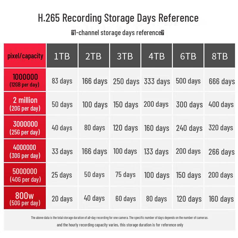 Hikvision Seagate Mechanical Hard Drive