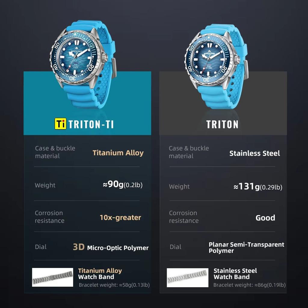 North Edge TRITON Hodinky napájené solární energií Vodotěsné hodinky pro potápění a plavání Otočný digitální rámeček Titanové pánské hodinky pro venkovní sport
